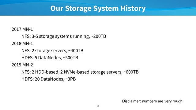 Our Storage System History
2017 MN-1
NFS: 3-5 storage systems running, ~200TB
2018 MN-1
NFS: 2 storage servers, ~400TB
HDFS: 5 DataNodes, ~500TB
2019 MN-2
NFS: 2 HDD-based, 2 NVMe-based storage servers, ~600TB
HDFS: 20 DataNodes, ~3PB
3
Disclaimer: numbers are very rough
