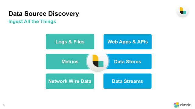 6
Data Source Discovery
Ingest All the Things
Logs & Files Web Apps & APIs
Metrics
Network Wire Data
Data Stores
Data Streams
