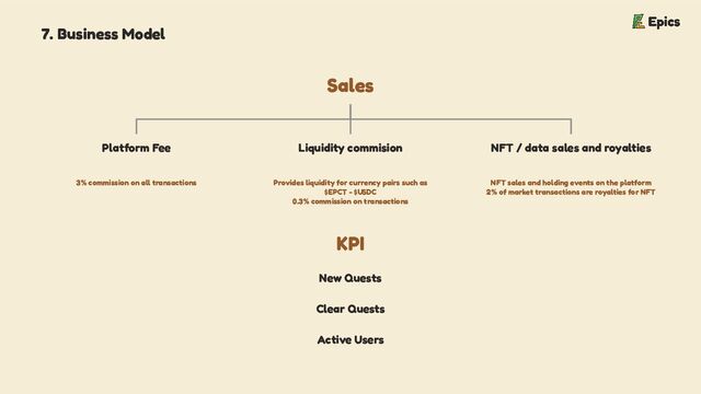 7. Business Model
Sales
Platform Fee Liquidity commision NFT / data sales and royalties
3% commission on all transactions Provides liquidity for currency pairs such as
$EPCT - $USDC
0.3% commission on transactions
NFT sales and holding events on the platform
2% of market transactions are royalties for NFT
KPI
New Quests
Clear Quests
Active Users
