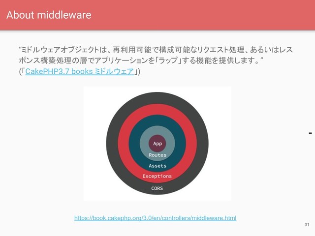 =
“ミドルウェアオブジェクトは、再利用可能で構成可能なリクエスト処理、あるいはレス
ポンス構築処理の層でアプリケーションを「ラップ」する機能を提供します。”
(「CakePHP3.7 books ミドルウェア」)
31
About middleware
https://book.cakephp.org/3.0/en/controllers/middleware.html
