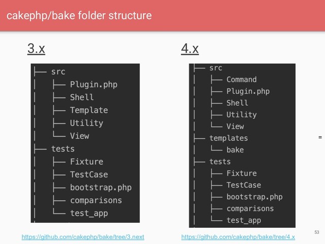 =
53
cakephp/bake folder structure
3.x 4.x
https://github.com/cakephp/bake/tree/4.x
https://github.com/cakephp/bake/tree/3.next
