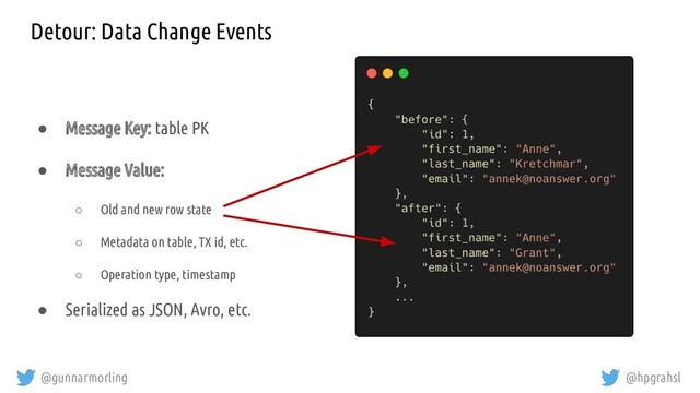 @gunnarmorling @hpgrahsl
Detour: Data Change Events
● Message Key: table PK
● Message Value:
○ Old and new row state
○ Metadata on table, TX id, etc.
○ Operation type, timestamp
● Serialized as JSON, Avro, etc.
