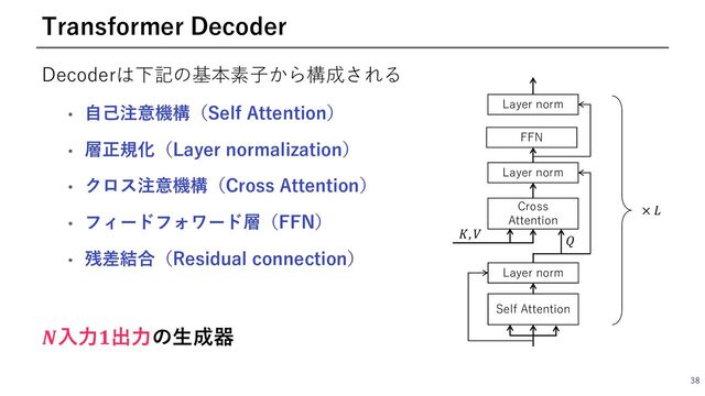 38
Transformer Decoder
Decoderは下記の基本素⼦から構成される
• ⾃⼰注意機構（Self Attention）
• 層正規化（Layer normalization）
• クロス注意機構（Cross Attention）
• フィードフォワード層（FFN）
• 残差結合（Residual connection）
Layer norm
Layer norm
× 𝐿
Self Attention
Layer norm
Cross
Attention
FFN
𝑄
𝐾, 𝑉
𝑵⼊⼒𝟏出⼒の⽣成器
