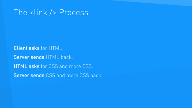 The  Process
Client asks for HTML.
Server sends HTML back.
HTML asks for CSS and more CSS.
Server sends CSS and more CSS back.
