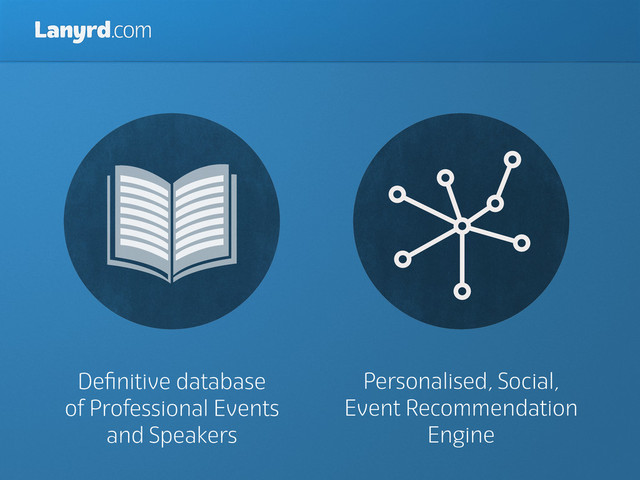 Lanyrd.com
Deﬁnitive database
of Professional Events
and Speakers
Personalised, Social,
Event Recommendation
Engine
