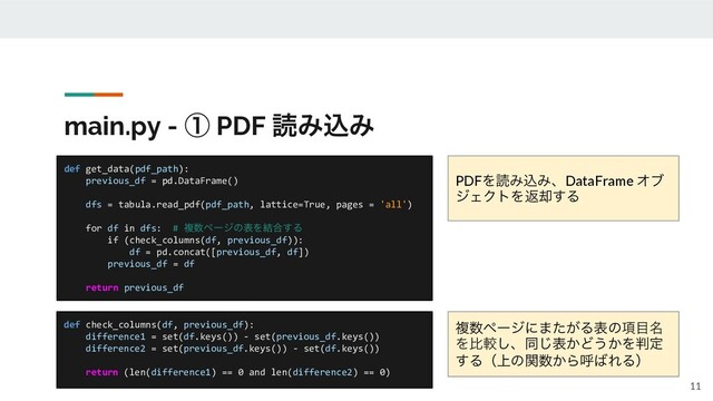main.py - ᶃ PDF ಡΈࠐΈ
def check_columns(df, previous_df):
difference1 = set(df.keys()) - set(previous_df.keys())
difference2 = set(previous_df.keys()) - set(df.keys())
return (len(difference1) == 0 and len(difference2) == 0)
11
def get_data(pdf_path):
previous_df = pd.DataFrame()
dfs = tabula.read_pdf(pdf_path, lattice=True, pages = 'all')
for df in dfs: # ෳ਺ϖʔδͷදΛ݁߹͢Δ
if (check_columns(df, previous_df)):
df = pd.concat([previous_df, df])
previous_df = df
return previous_df
PDFΛಡΈࠐΈɺDataFrame Φϒ
δΣΫτΛฦ٫͢Δ
ෳ਺ϖʔδʹ·͕ͨΔදͷ߲໨໊
Λൺֱ͠ɺಉ͡ද͔Ͳ͏͔Λ൑ఆ
͢Δʢ্ͷؔ਺͔Βݺ͹ΕΔʣ
