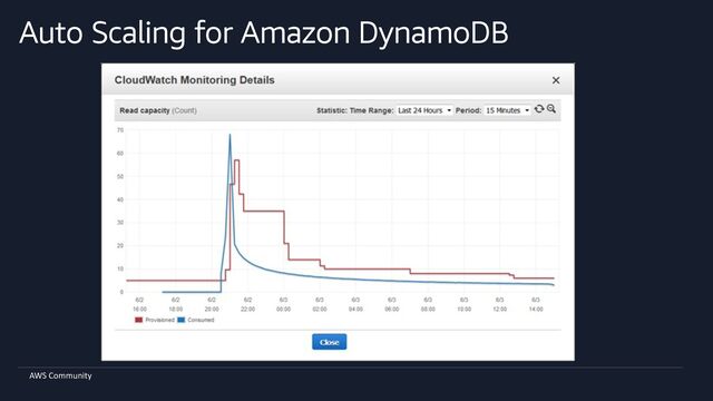 AWS Community
Auto Scaling for Amazon DynamoDB
