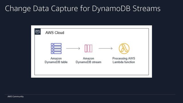 AWS Community
Change Data Capture for DynamoDB Streams
