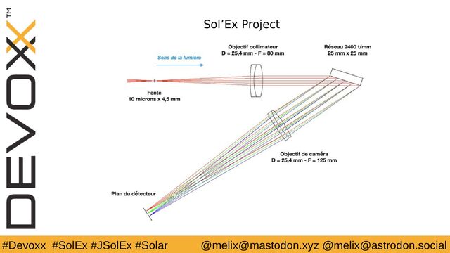 #Devoxx #SolEx #JSolEx #Solar @melix@mastodon.xyz @melix@astrodon.social
Sol’Ex Project

