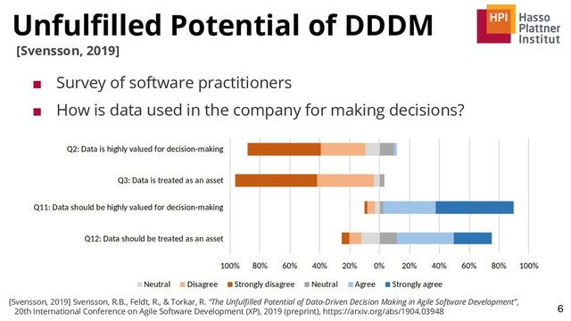Unfulﬁlled Potential of DDDM
6
[Svensson, 2019]
■ Survey of software practitioners
■ How is data used in the company for making decisions?
[Svensson, 2019] Svensson, R.B., Feldt, R., & Torkar, R. “The Unfulﬁlled Potential of Data-Driven Decision Making in Agile Software Development”,
20th International Conference on Agile Software Development (XP), 2019 (preprint), https://arxiv.org/abs/1904.03948
