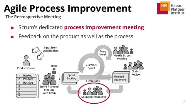 Agile Process Improvement
8
The Retrospective Meeting
■ Scrum’s dedicated process improvement meeting
■ Feedback on the product as well as the process
