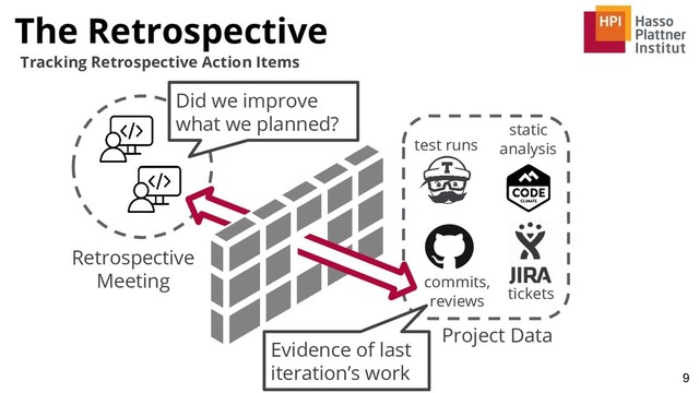 The Retrospective
9
Tracking Retrospective Action Items
Did we improve
what we planned?
commits,
reviews
test runs
tickets
static
analysis
Retrospective
Meeting
Project Data
Evidence of last
iteration’s work

