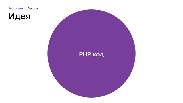 Идея
PHP код
Источники: Легаси
