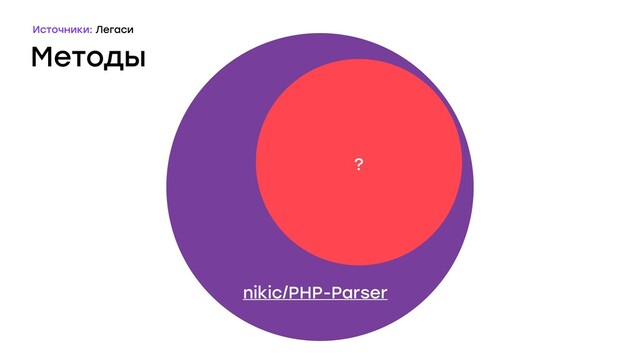 Методы
PHP код
?
nikic/PHP-Parser
Источники: Легаси

