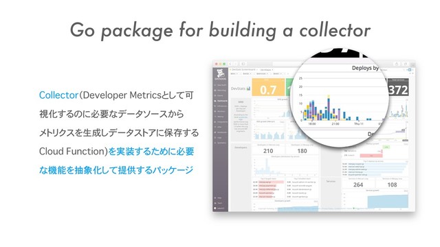 Go package for building a collector
Collector（Developer Metricsとして可
視化するのに必要なデータソースから 
メトリクスを生成しデータストアに保存する
Cloud Function)を実装するために必要
な機能を抽象化して提供するパッケージ

