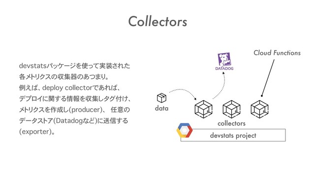 Collectors
devstatsパッケージを使って実装された
各メトリクスの収集器のあつまり。 
例えば、deploy collectorであれば、 
デプロイに関する情報を収集しタグ付け、
メトリクスを作成し(producer)、 任意の
データストア(Datadogなど)に送信する
(exporter)。
devstats project
collectors
data
Cloud Functions
