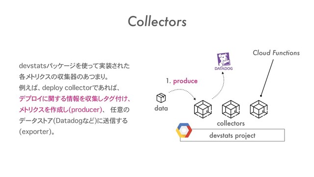 Collectors
devstatsパッケージを使って実装された
各メトリクスの収集器のあつまり。 
例えば、deploy collectorであれば、 
デプロイに関する情報を収集しタグ付け、
メトリクスを作成し(producer)、 任意の
データストア(Datadogなど)に送信する
(exporter)。
devstats project
collectors
data
1. produce
Cloud Functions
