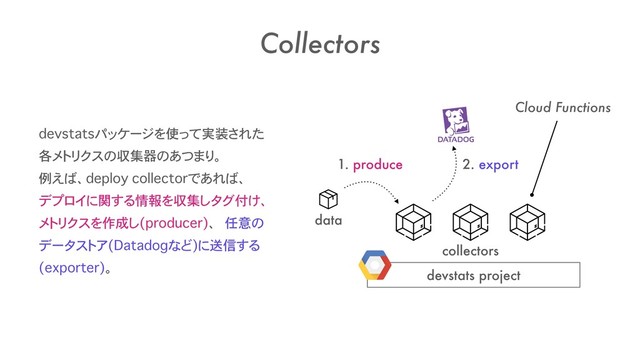 Collectors
devstatsパッケージを使って実装された
各メトリクスの収集器のあつまり。 
例えば、deploy collectorであれば、 
デプロイに関する情報を収集しタグ付け、
メトリクスを作成し(producer)、 任意の
データストア(Datadogなど)に送信する
(exporter)。
devstats project
collectors
data
1. produce 2. export
Cloud Functions
