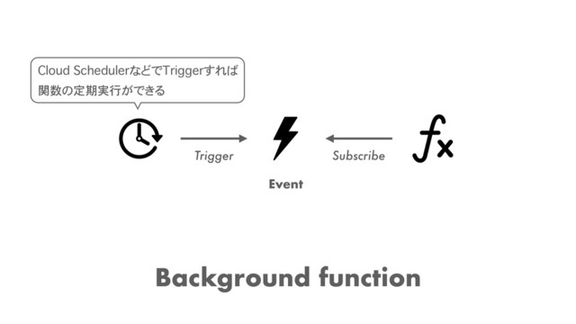 Event
Background function
Trigger Subscribe
Cloud SchedulerなどでTriggerすれば 
関数の定期実行ができる
