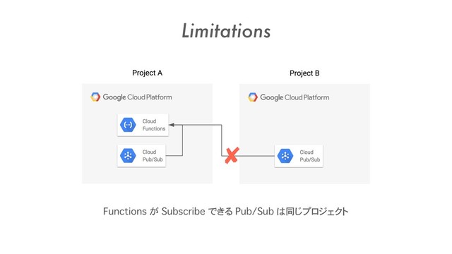 Limitations
✘
Functions が Subscribe できる Pub/Sub は同じプロジェクト
