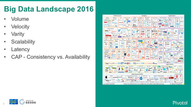 3
Big Data Landscape 2016
•  Volume
•  Velocity
•  Varity
•  Scalability
•  Latency
•  CAP - Consistency vs. Availability
