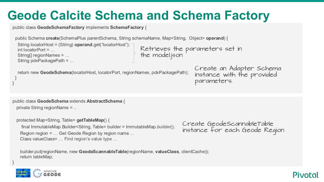 Geode Calcite Schema and Schema Factory
public class GeodeSchemaFactory implements SchemaFactory {
public Schema create(SchemaPlus parentSchema, String schemaName, Map operand) {
String locatorHost = (String) operand.get(“locatorHost”);
int locatorPort = …
String[] regionNames = …
String pdxPackagePath = …
return new GeodeSchema(locatorHost, locatorPort, regionNames, pdxPackagePath);
}
}
public class GeodeSchema extends AbstractSchema {
private String regionName = ..
protected Map getTableMap() {
final ImmutableMap.Builder builder = ImmutableMap.builder();
Region region = … Get Geode Region by region name …
Class valueClass= … Find region’s value type …
builder.put(regionName, new GeodeScannableTable(regionName, valueClass, clientCache));
return tableMap;
}
Retrieves the parameters set in
the model.json
Create an Adapter Schema
instance with the provided
parameters.
Create GeodeScannableTable
instance for each Geode Region

