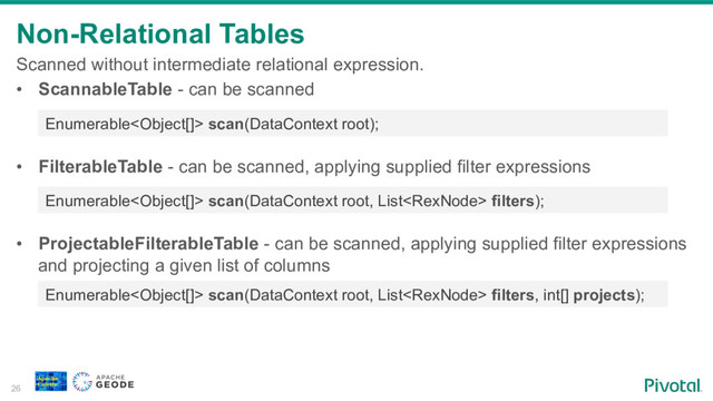 Non-Relational Tables
26
Scanned without intermediate relational expression.
•  ScannableTable - can be scanned
•  FilterableTable - can be scanned, applying supplied filter expressions
•  ProjectableFilterableTable - can be scanned, applying supplied filter expressions
and projecting a given list of columns
Enumerable scan(DataContext root, List filters, int[] projects);
Enumerable scan(DataContext root, List filters);
Enumerable scan(DataContext root);
