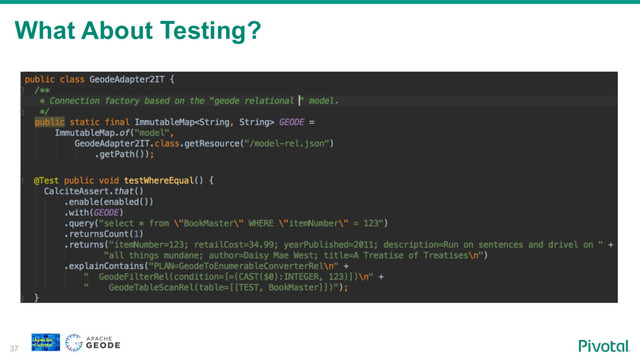 What About Testing?
37
