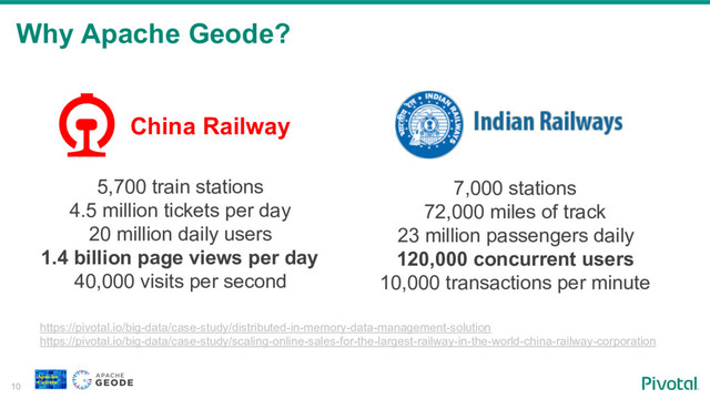 Why Apache Geode?
10
5,700 train stations
4.5 million tickets per day
20 million daily users
1.4 billion page views per day
40,000 visits per second
7,000 stations
72,000 miles of track
23 million passengers daily
120,000 concurrent users
10,000 transactions per minute
https://pivotal.io/big-data/case-study/distributed-in-memory-data-management-solution
https://pivotal.io/big-data/case-study/scaling-online-sales-for-the-largest-railway-in-the-world-china-railway-corporation
China Railway
