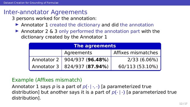 Dataset Creation for Grounding of Formulae
Inter-annotator Agreements
3 persons worked for the annotation:
Annotator 1 created the dictionary and did the annotation
Annotator 2 & 3 only performed the annotation part with the
dictionary created by the Annotator 1
The agreements
Agreements Afﬁxes mismatches
Annotator 2 904/937 (96.48%) 2/33 (6.06%)
Annotator 3 824/937 (87.94%) 60/113 (53.10%)
Example (Afﬁxes mismatch)
Annotator 1 says p is a part of p(· | ·, ·) [a parameterized true
distribution] but another says it is a part of p(· | ·) [a parameterized true
distribution].
12 / 17
