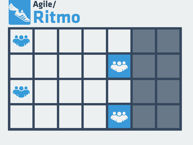 Agile/
Ritmo
