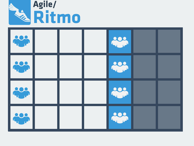 Agile/
Ritmo
