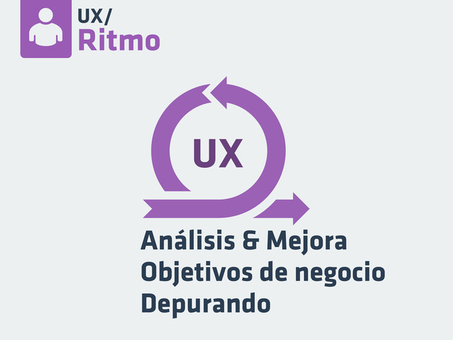 UX
UX/
Ritmo
Análisis & Mejora
Objetivos de negocio
Depurando
