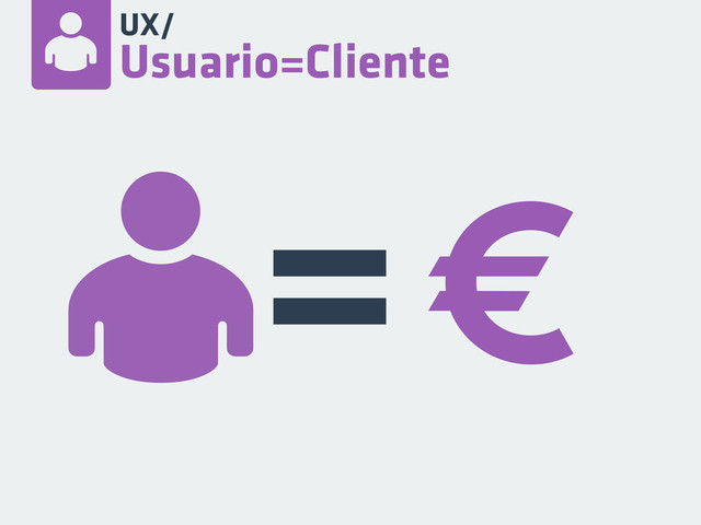 =€
UX/
Usuario=Cliente
