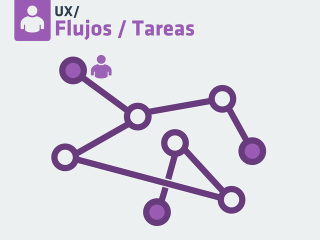 UX/
Flujos / Tareas
