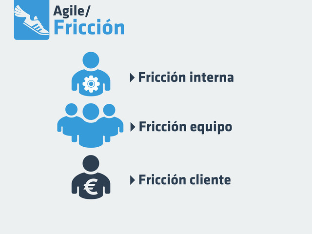 ‣Fricción interna
‣Fricción equipo
‣Fricción cliente
€
Agile/
Fricción
