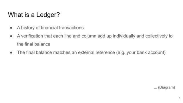 What is a Ledger?
● A history of financial transactions
● A verification that each line and column add up individually and collectively to
the final balance
● The final balance matches an external reference (e.g. your bank account)
6
... (Diagram)
