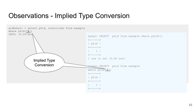 Observations - Implied Type Conversion
qldbshell > select pkid, notacolumn from example
where pkid='1';
INFO: (0.2879s)
mysql> SELECT pkid from example where pkid=1;
+------+
| pkid |
+------+
| 1 |
+------+
1 row in set (0.00 sec)
mysql> SELECT pkid from example
where pkid='1';
+------+
| pkid |
+------+
| 1 |
+------+
Implied Type
Conversion
Implied Type
Conversion
53
