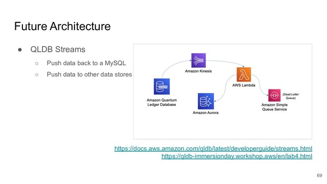 Future Architecture
● QLDB Streams
○ Push data back to a MySQL
○ Push data to other data stores
https://docs.aws.amazon.com/qldb/latest/developerguide/streams.html
https://qldb-immersionday.workshop.aws/en/lab4.html
69
