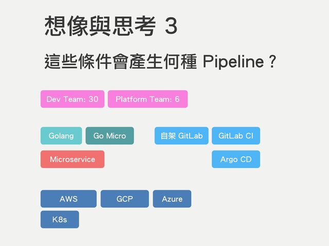 想像與思考 3
Golang
AWS
GitLab CI
Microservice
Dev Team: 30
Go Micro
這些條件會產生何種 Pipeline？
自架 GitLab
GCP Azure
Argo CD
K8s
Platform Team: 6
