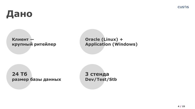 Дано
Клиент —
крупный ритейлер
Oracle (Linux) +
Application (Windows)
24 Тб
размер базы данных
3 стенда
Dev/Test/Stb
4 / 25
