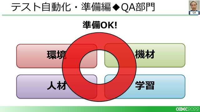 QA
準備OK!
テスト自動化・準備編◆QA部門
環境 機材
人材 学習
