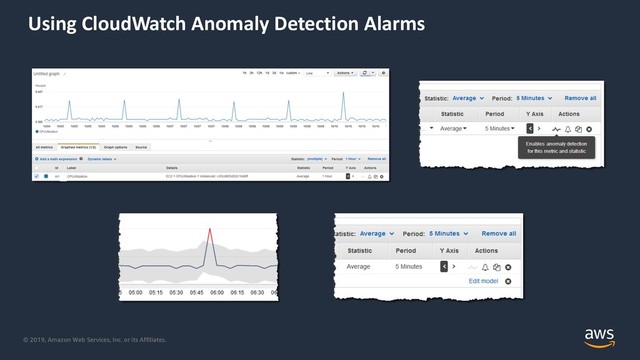 © 2019, Amazon Web Services, Inc. or its Affiliates.
Using CloudWatch Anomaly Detection Alarms
