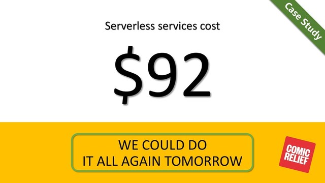 WE COULD DO
IT ALL AGAIN TOMORROW
Serverless services cost
$92
Case
Study
