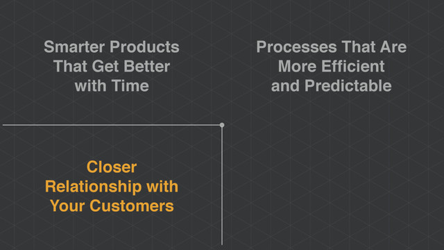 Closer
Relationship with
Your Customers
Processes That Are
More Efﬁcient
and Predictable
Smarter Products
That Get Better
with Time
