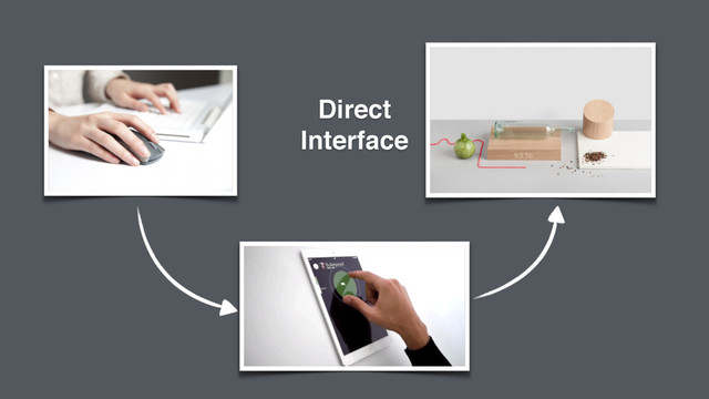 Direct
Interface
