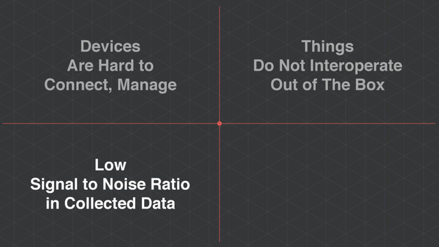 Devices
Are Hard to
Connect, Manage
Things
Do Not Interoperate
Out of The Box
Low
Signal to Noise Ratio
in Collected Data
