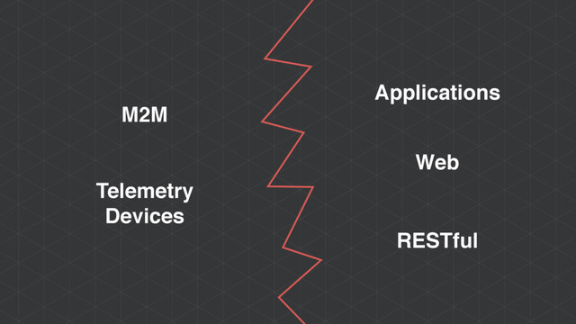 M2M
Telemetry
Devices
Applications
Web
RESTful
