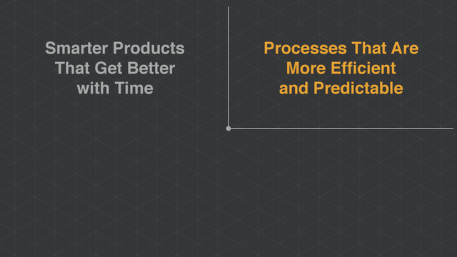 Processes That Are
More Efﬁcient
and Predictable
Smarter Products
That Get Better
with Time
