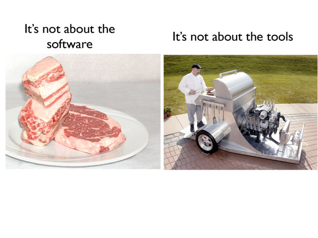 It’s not about the
software
It’s not about the tools
